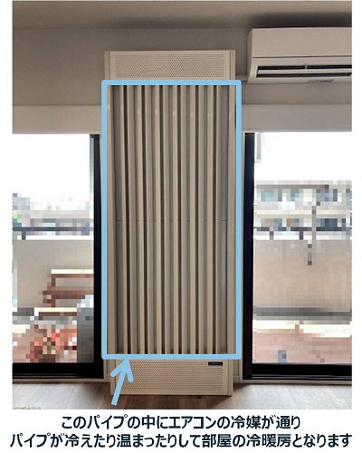 エアコンとエコウィンハイブリッドを連結した写真。 冷媒が通るパイプの位置を説明している。